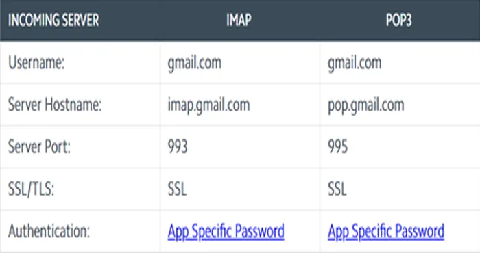 gmail server details